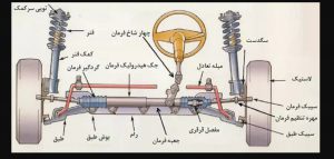 جلوبندی کامل با تمام اجزا